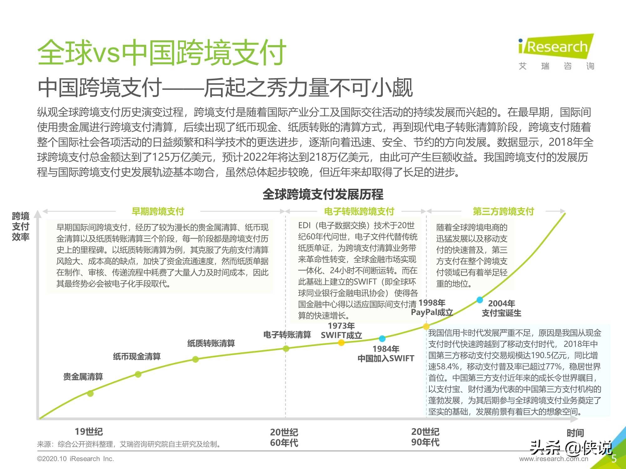 艾瑞：2020年中国第三方跨境支付行业研究报告