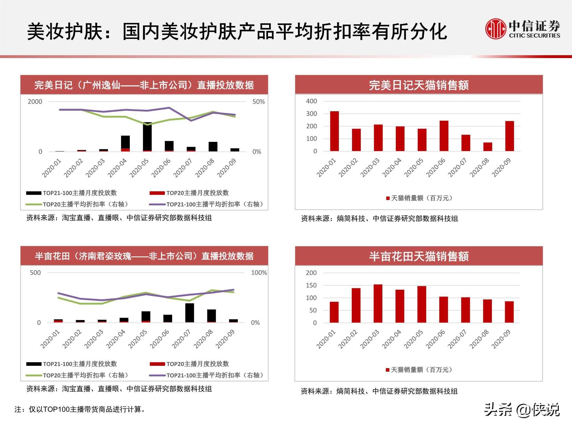 淘宝直播“带货矩阵”月度跟踪报告：高补贴高折扣预热双十一