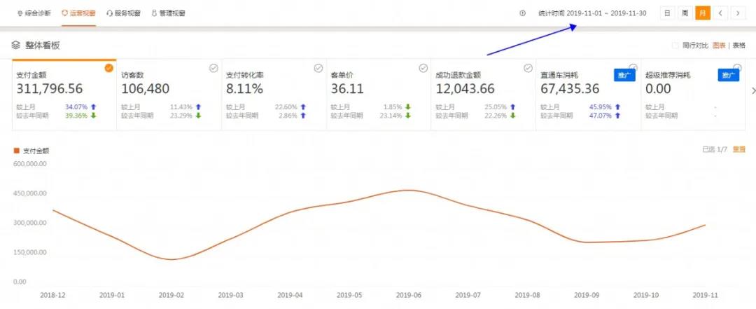 淘宝双11备战，如何制定活动目标？都有哪些营销玩法？商家必看