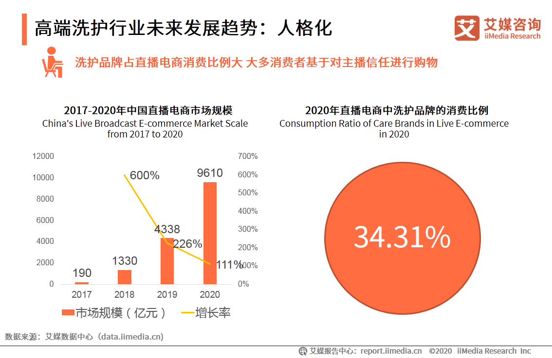 2020考拉海购高端洗护行业消费趋势报告