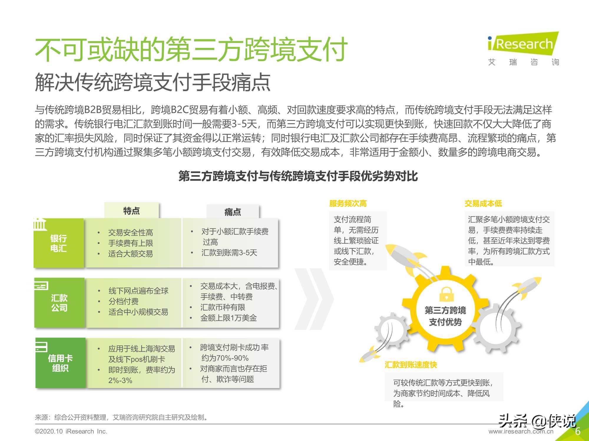 艾瑞：2020年中国第三方跨境支付行业研究报告