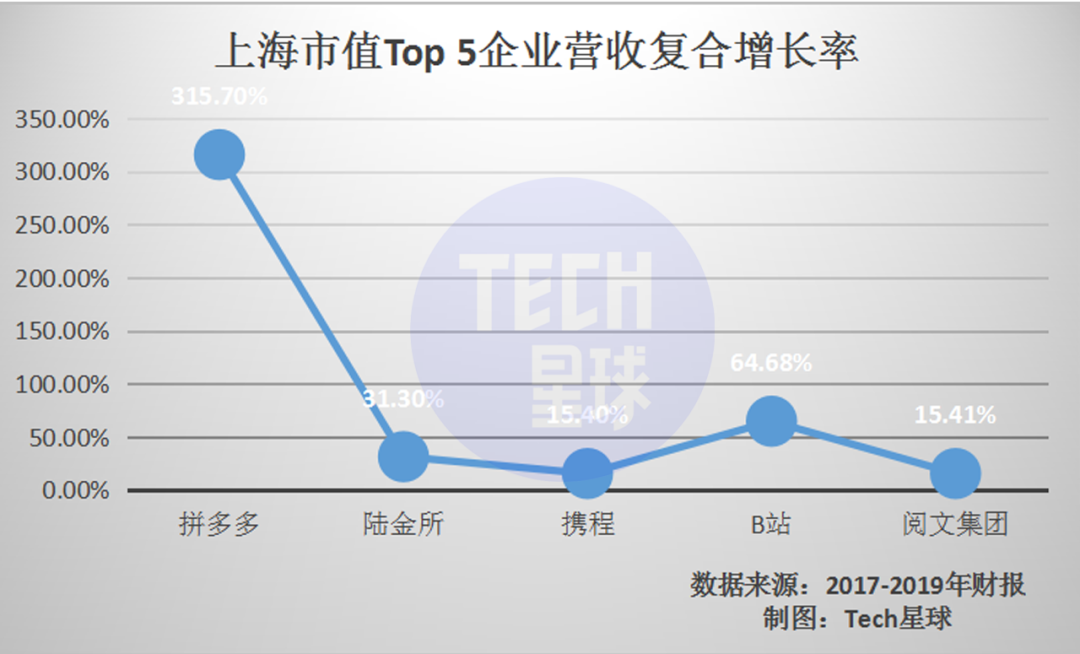 上海互联网苦等新BAT与TMD