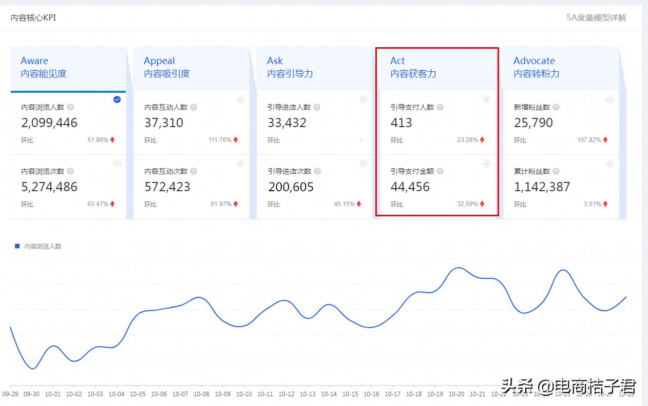 双十一大促问题汇总，全方位击破操作难点，多维度解决你店铺难题