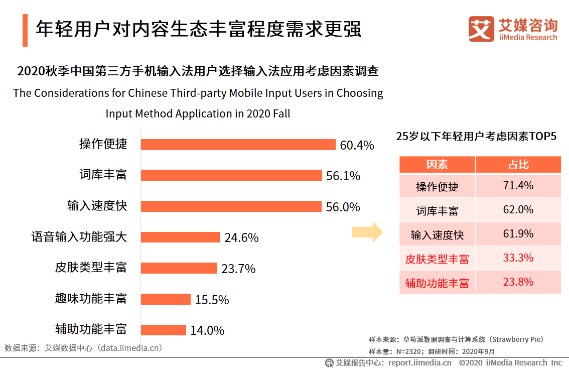 第三方手机输入法市场：活跃度稳定增长，头部市场竞争激烈