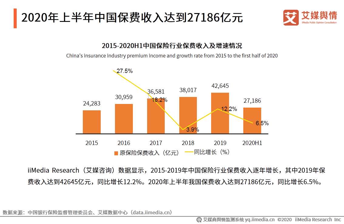 2020年9-10月中国保险行业舆情监测报告