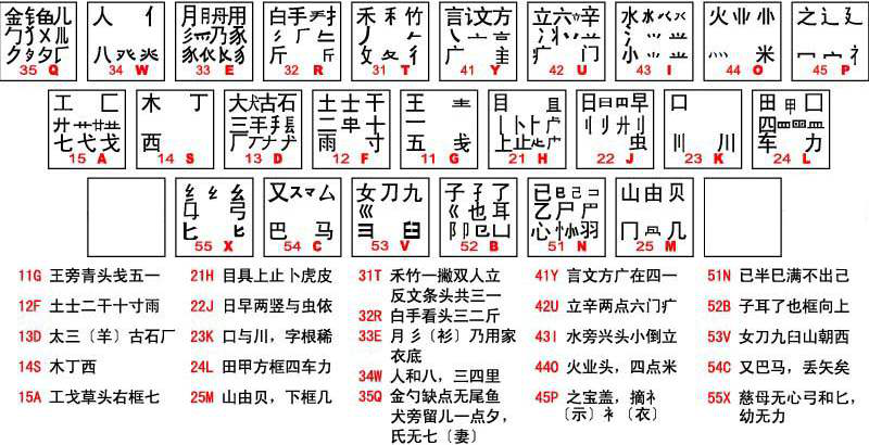 五笔早就被淘汰？新版搜狗五笔全面升级，唤起用户青春记忆