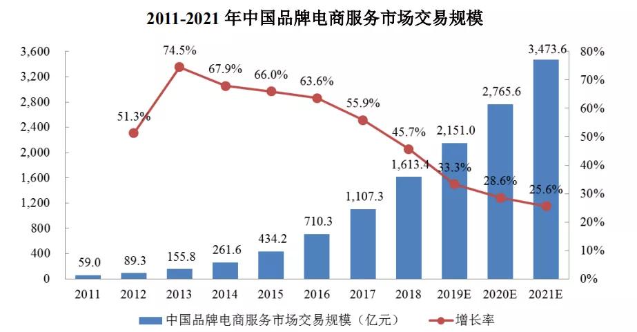 化妆品“贩子”丽人丽妆，上市后如何走出困境（下）