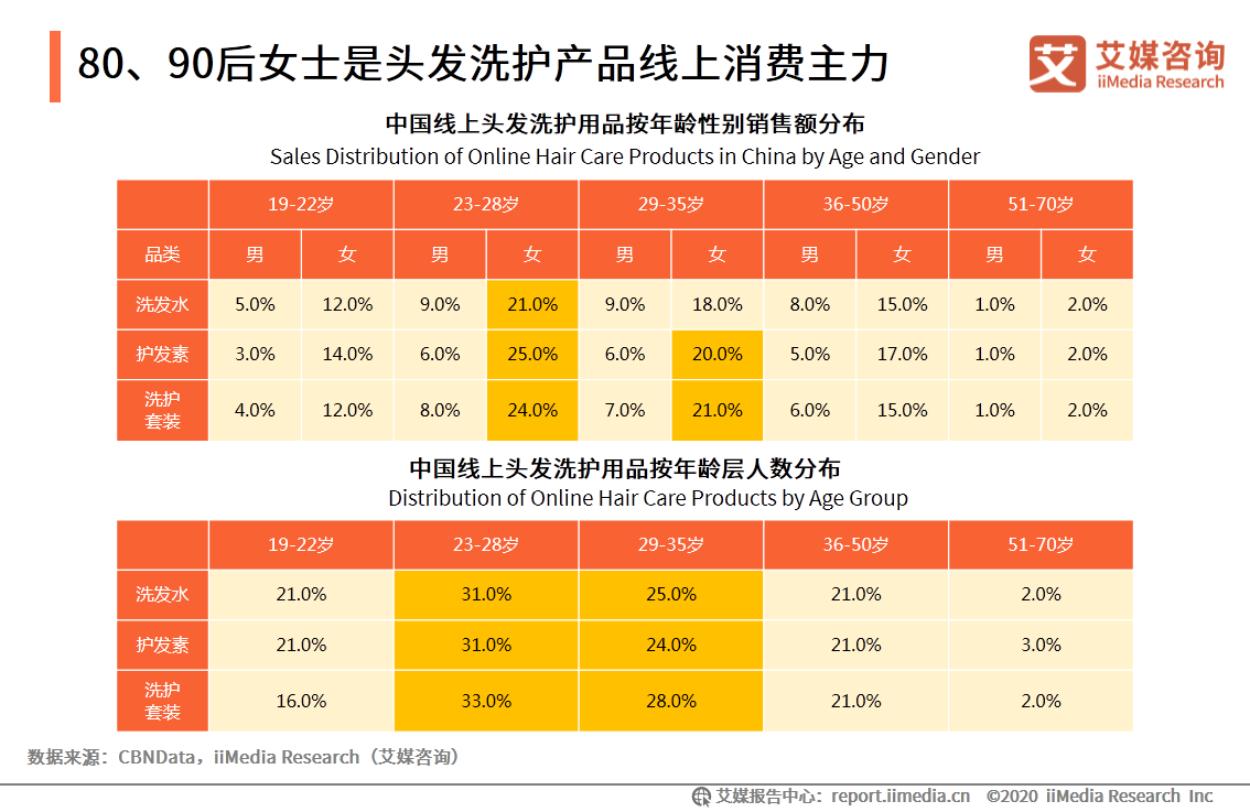 2020考拉海购高端洗护行业消费趋势报告