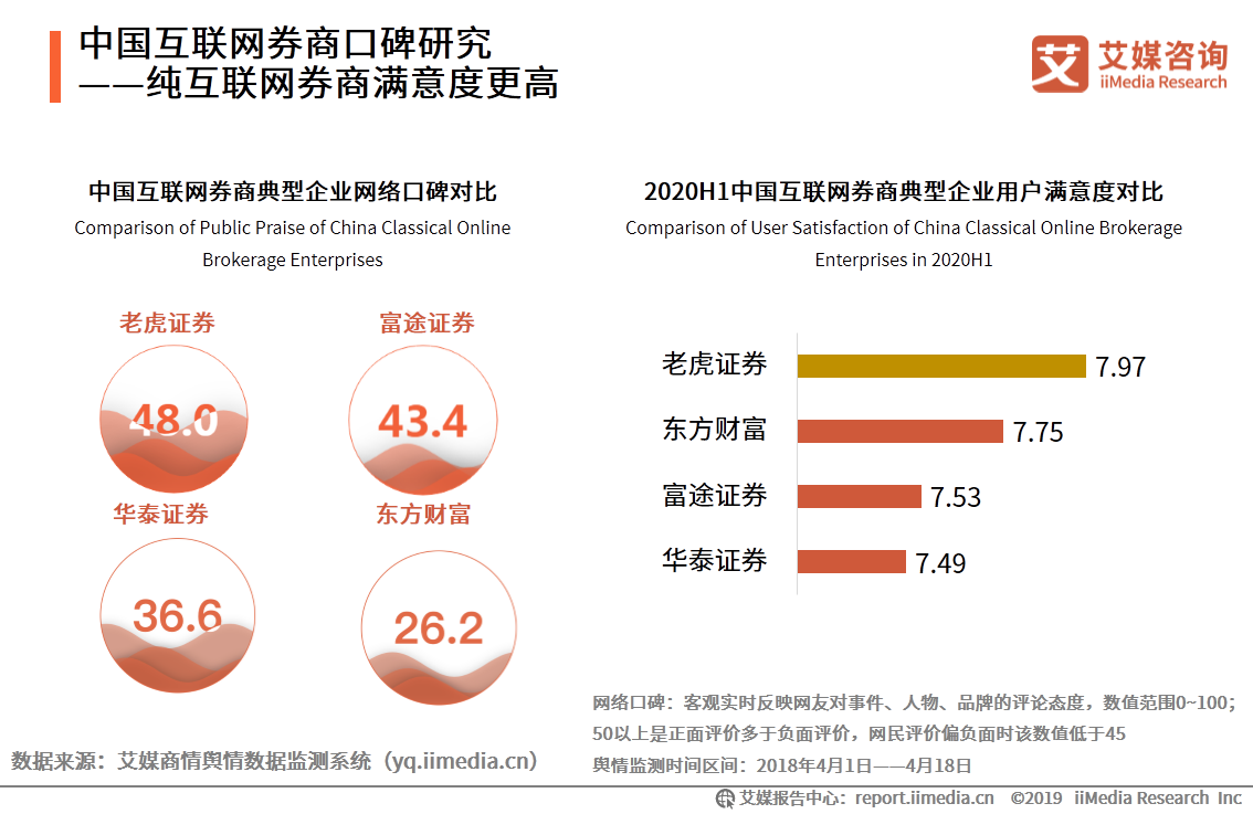 艾媒咨询｜2020年中国互联网证券行业发展状况研究报告