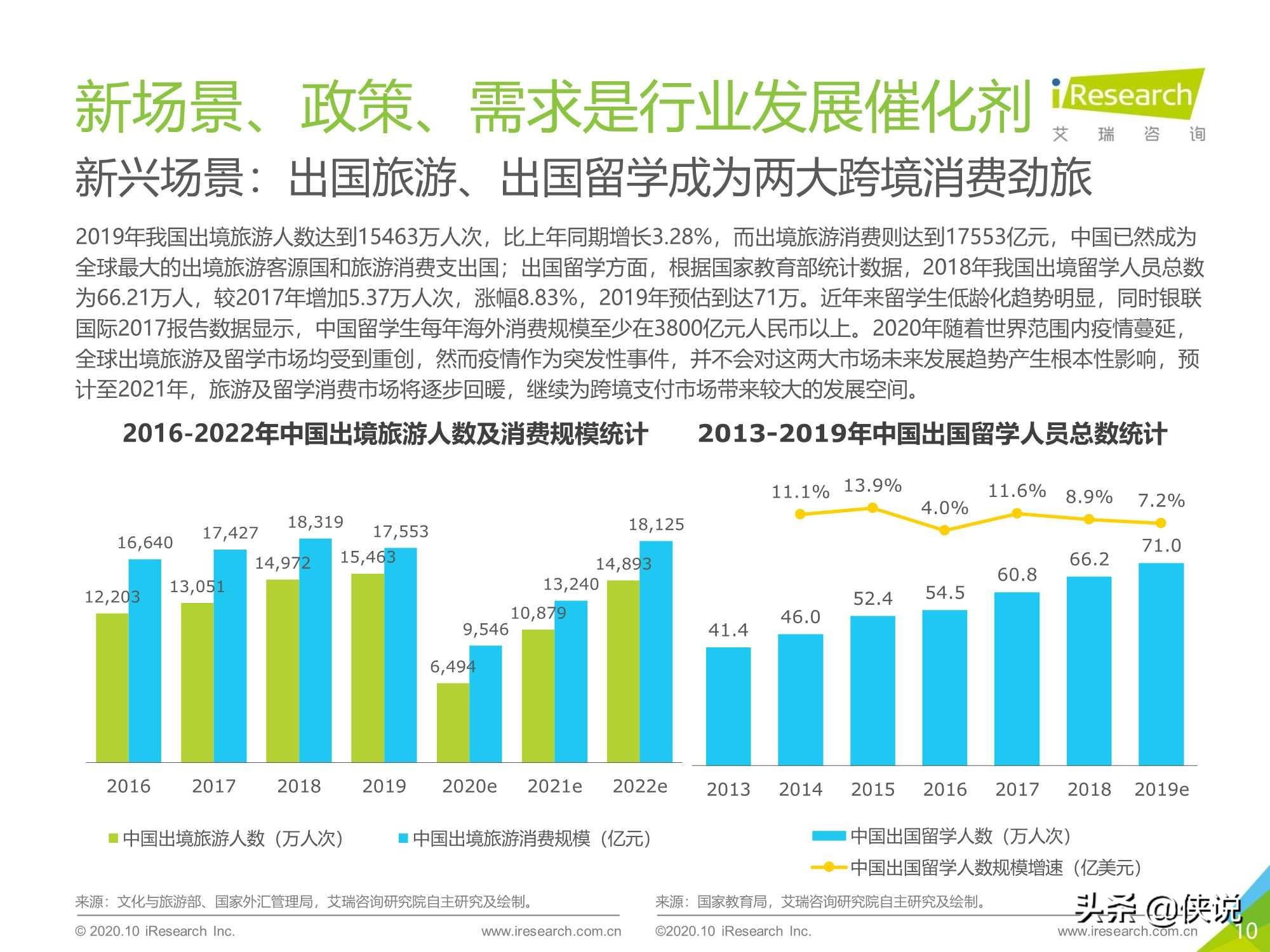 艾瑞：2020年中国第三方跨境支付行业研究报告