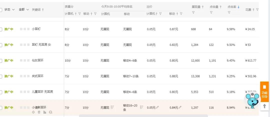 如何开好淘宝直通车？做好这6个方面，不再为流量发愁、痛苦