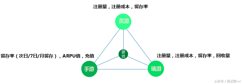 浅谈游戏行业和推广投放策略（以搜狗为例）