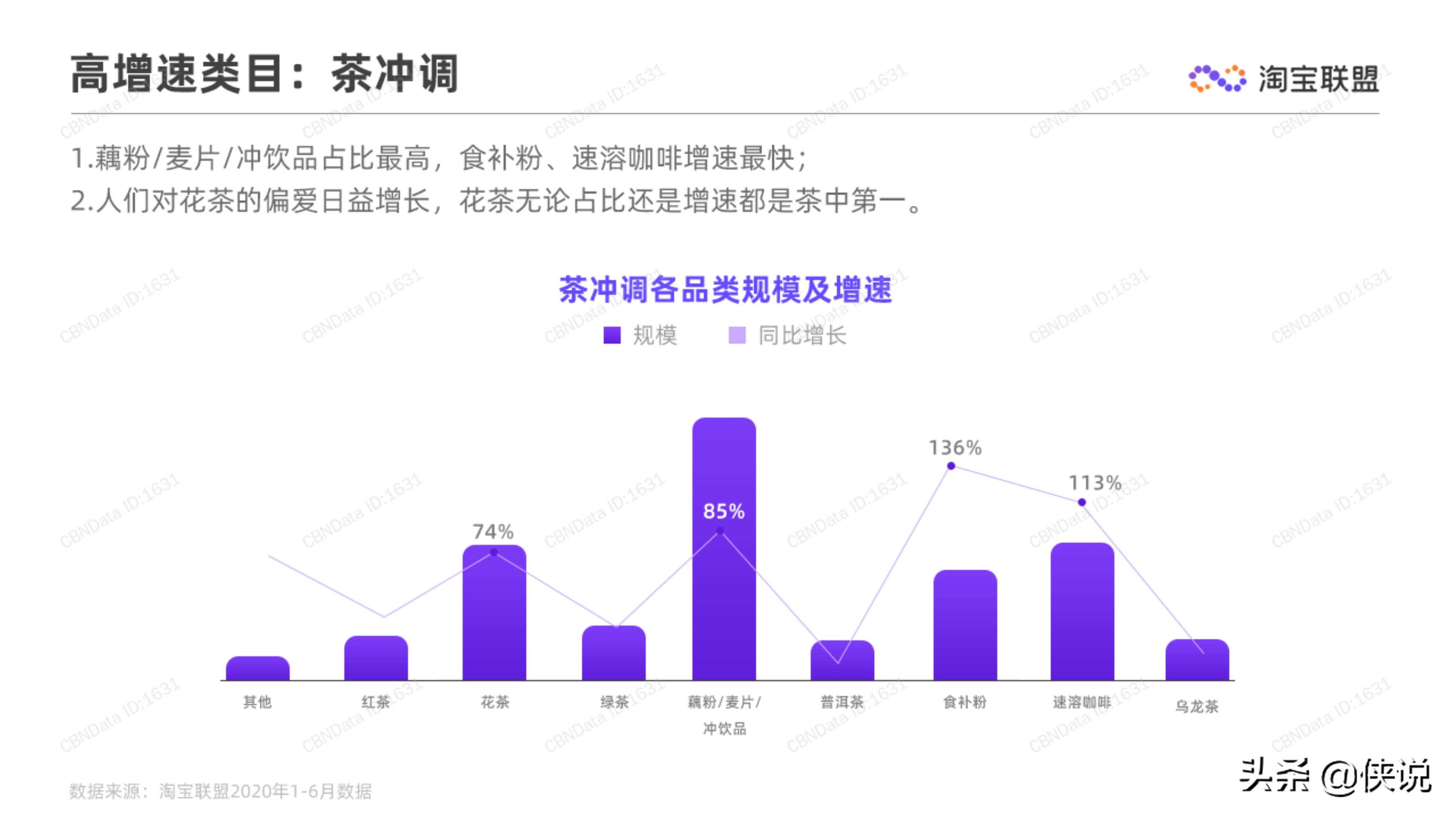 淘宝联盟：2020上半年食品生鲜行业趋势报告