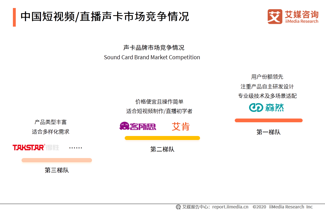 中国短视频/直播声卡设备领域应用发展白皮书