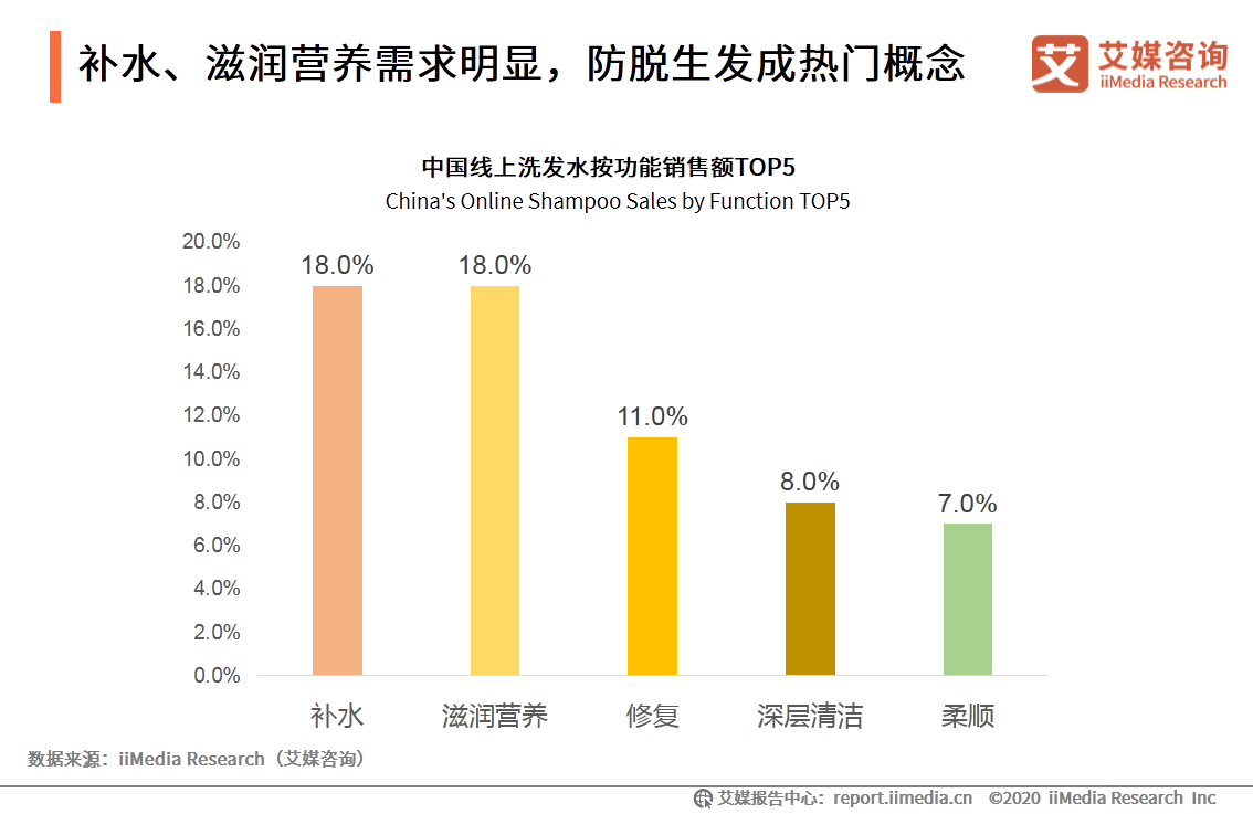 2020考拉海购高端洗护行业消费趋势报告