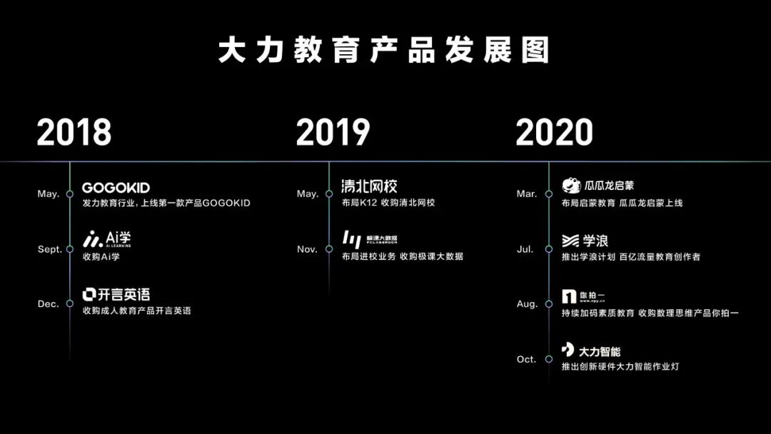 字节教育「大力」狂奔：团队已超万人，或独立融资上市