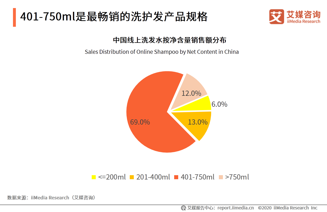 2020考拉海购高端洗护行业消费趋势报告