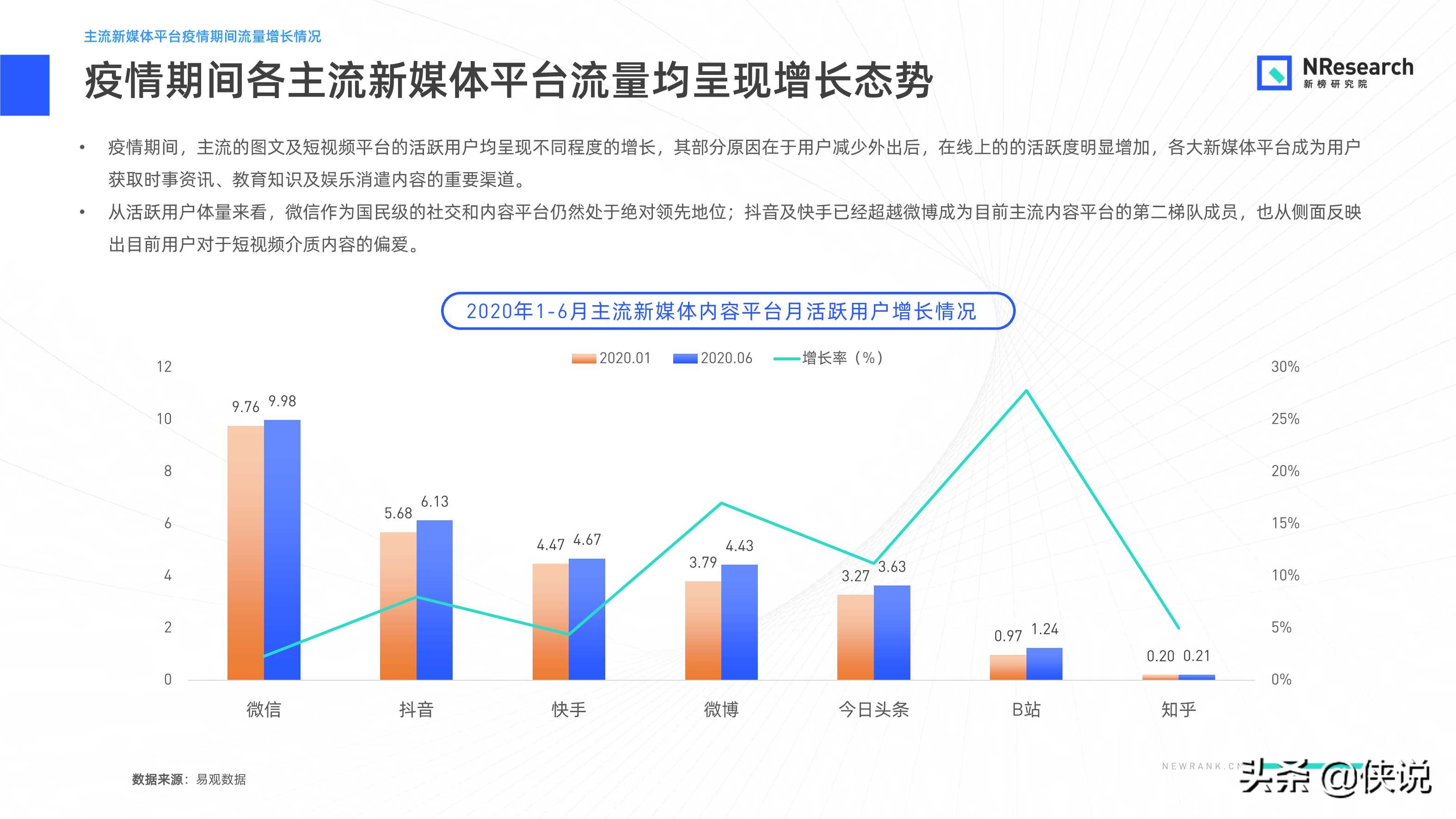 金融行业新媒体内容生态建设分析报告