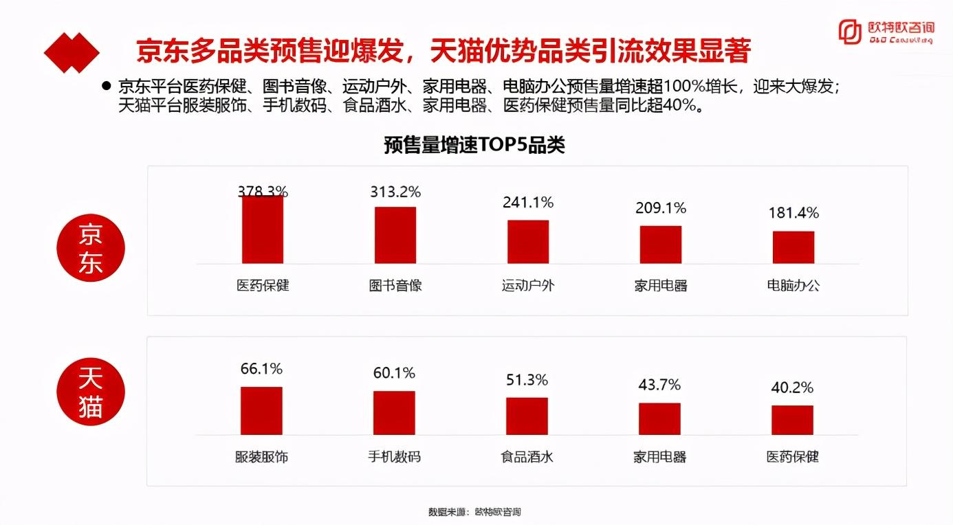 京东品质驱动领跑11.11，消费者日益倾向可信平台