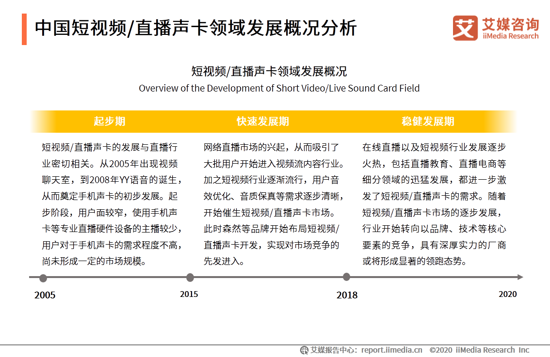 中国短视频/直播声卡设备领域应用发展白皮书