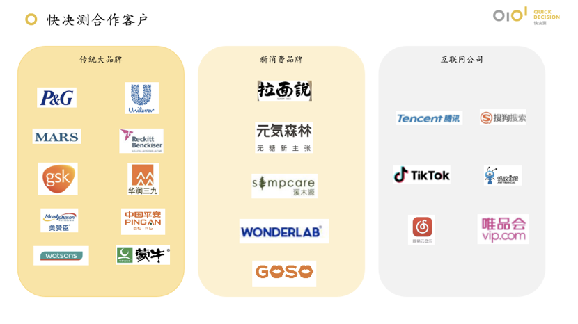 企业营销智能化时代到来，快决测完成8000万元B轮融资