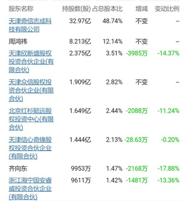 暴跌3000亿，三六零沦为股市收割机，周鸿祎还能力挽狂澜吗？