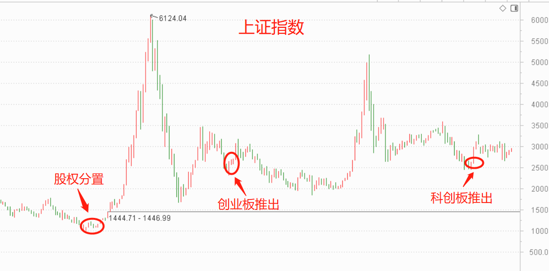 创业板注册制再加速！规则调整，股民最关心的五大变化都在这了