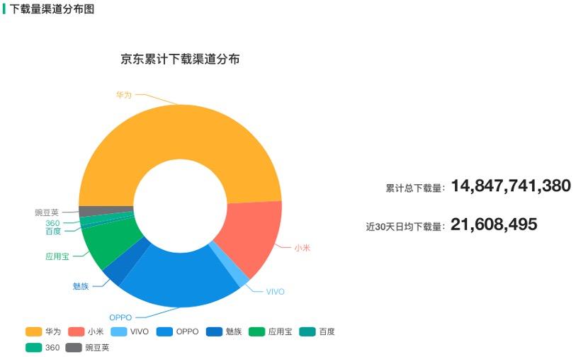 由“淘时代”进入“拼时代”的底层逻辑