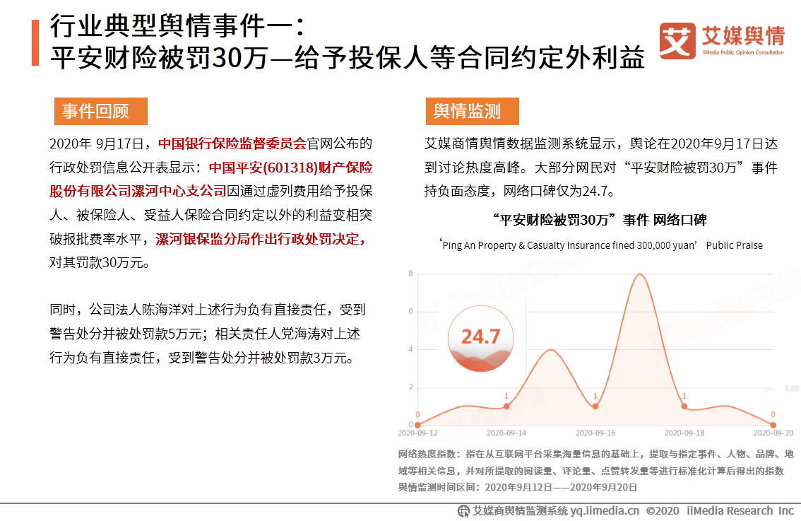 2020年9-10月中国保险行业舆情监测报告