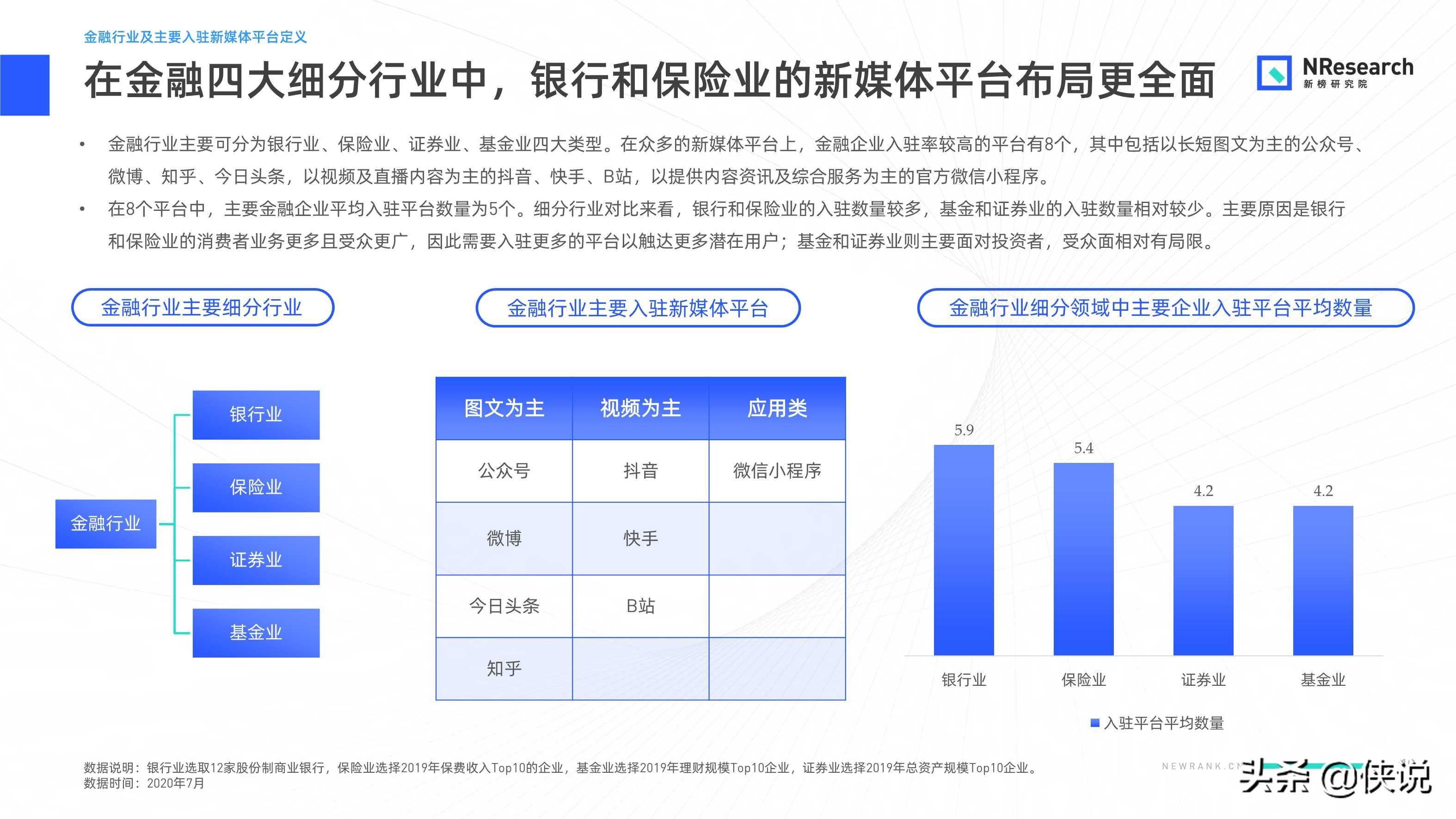 金融行业新媒体内容生态建设分析报告