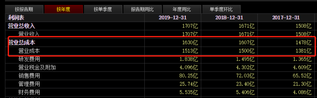 营收1707亿，净利润仅54亿，金龙鱼未来是茅台还是中石油？