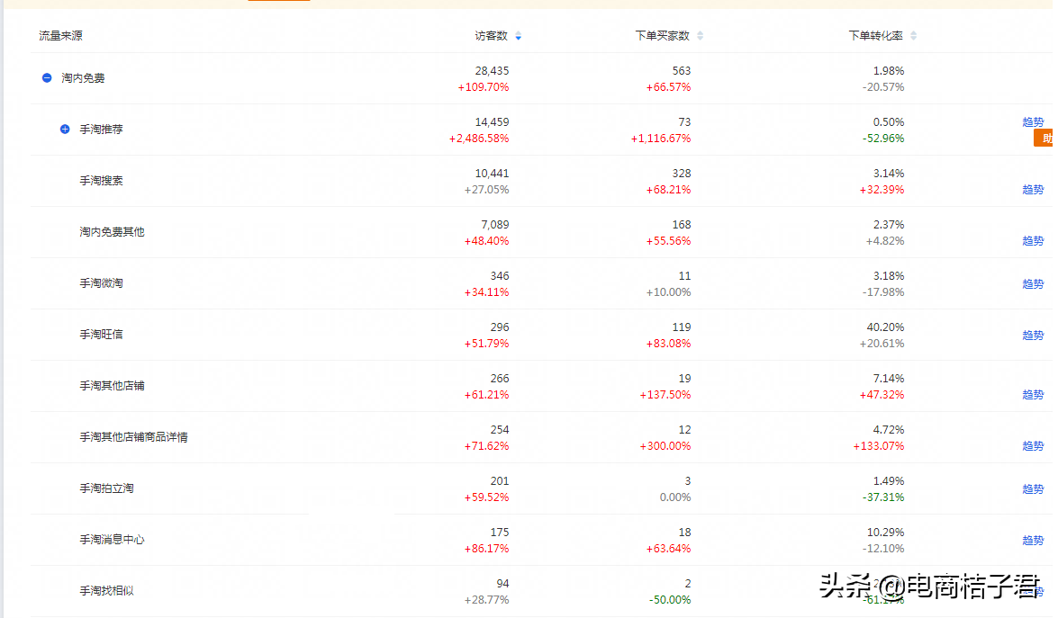 淘宝首页升级改版后，可以通过超级推荐入池到微详情橱窗进行展现