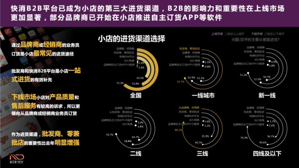 渠道多元化的冲击下，经销商怎么才能活下来