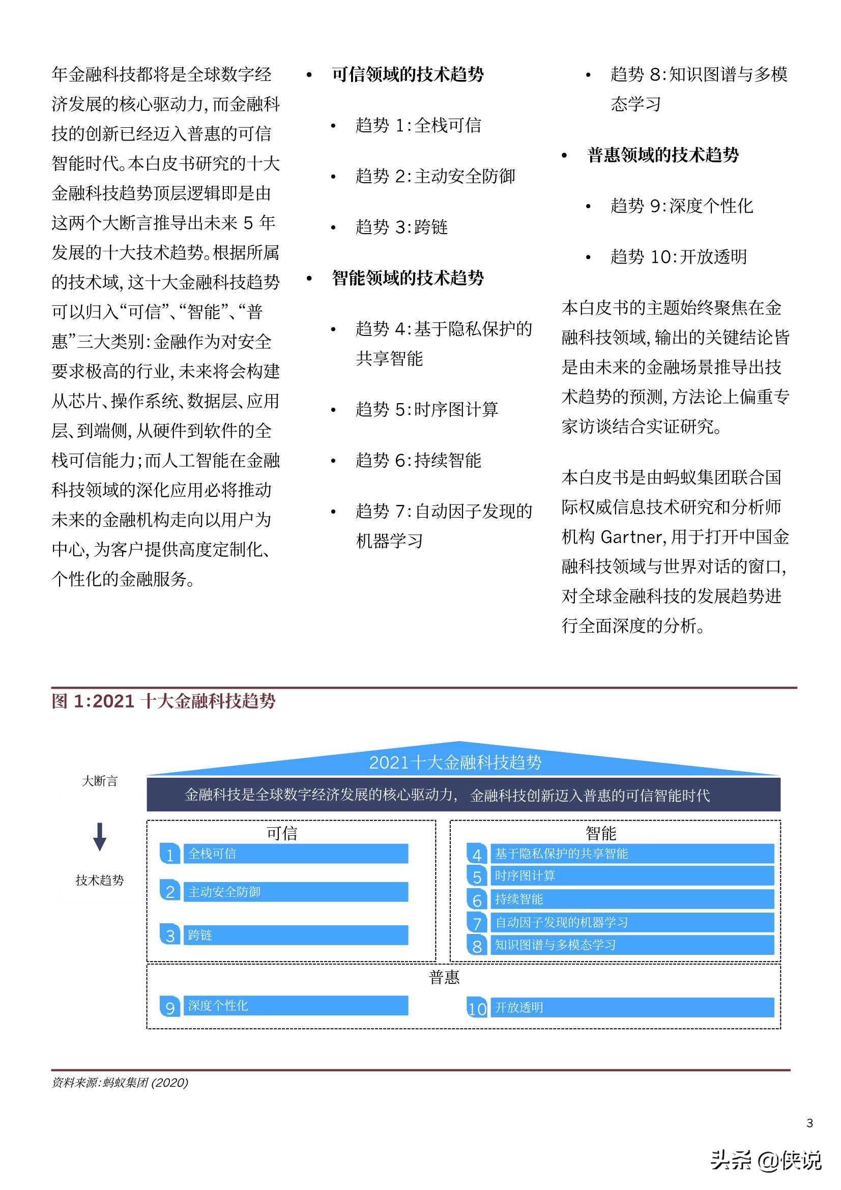 蚂蚁集团：2021全球10大金融科技趋势