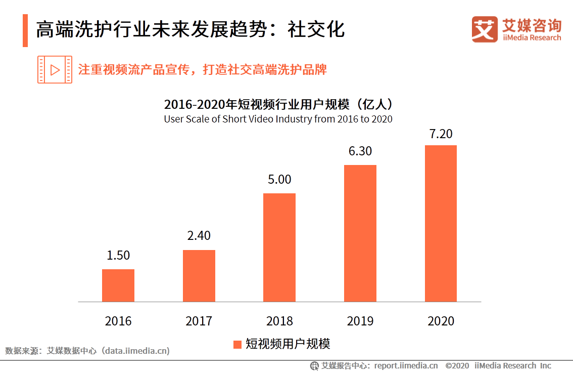 2020考拉海购高端洗护行业消费趋势报告