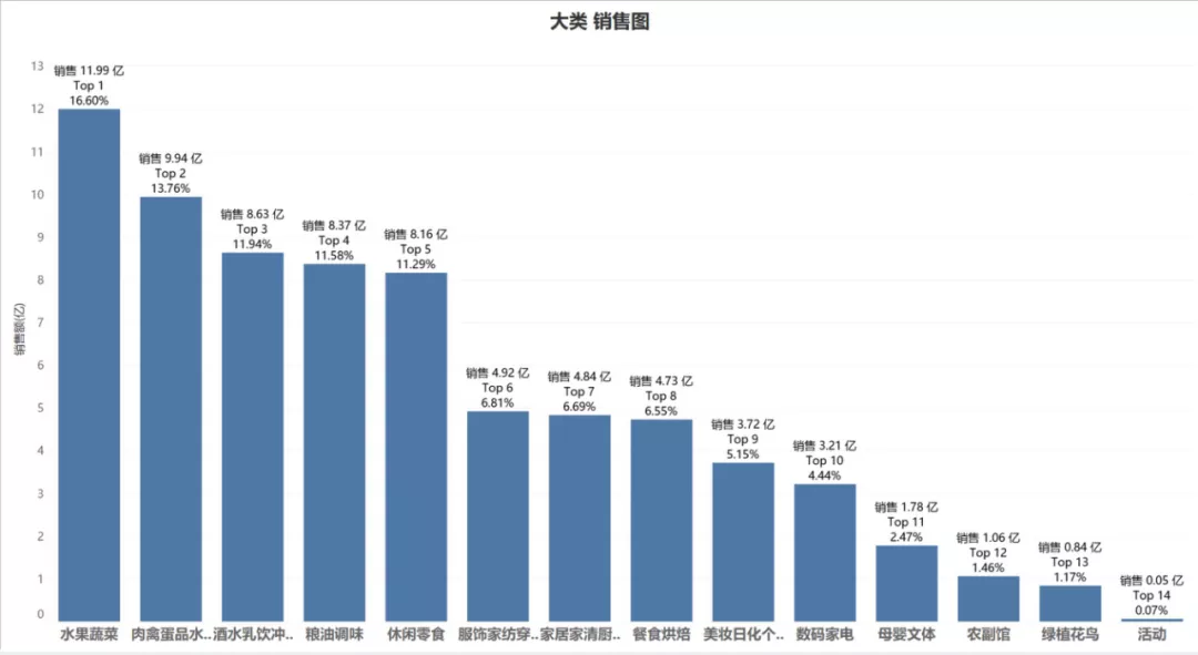 调味品行业：如何跟上“社区团购”的步伐？