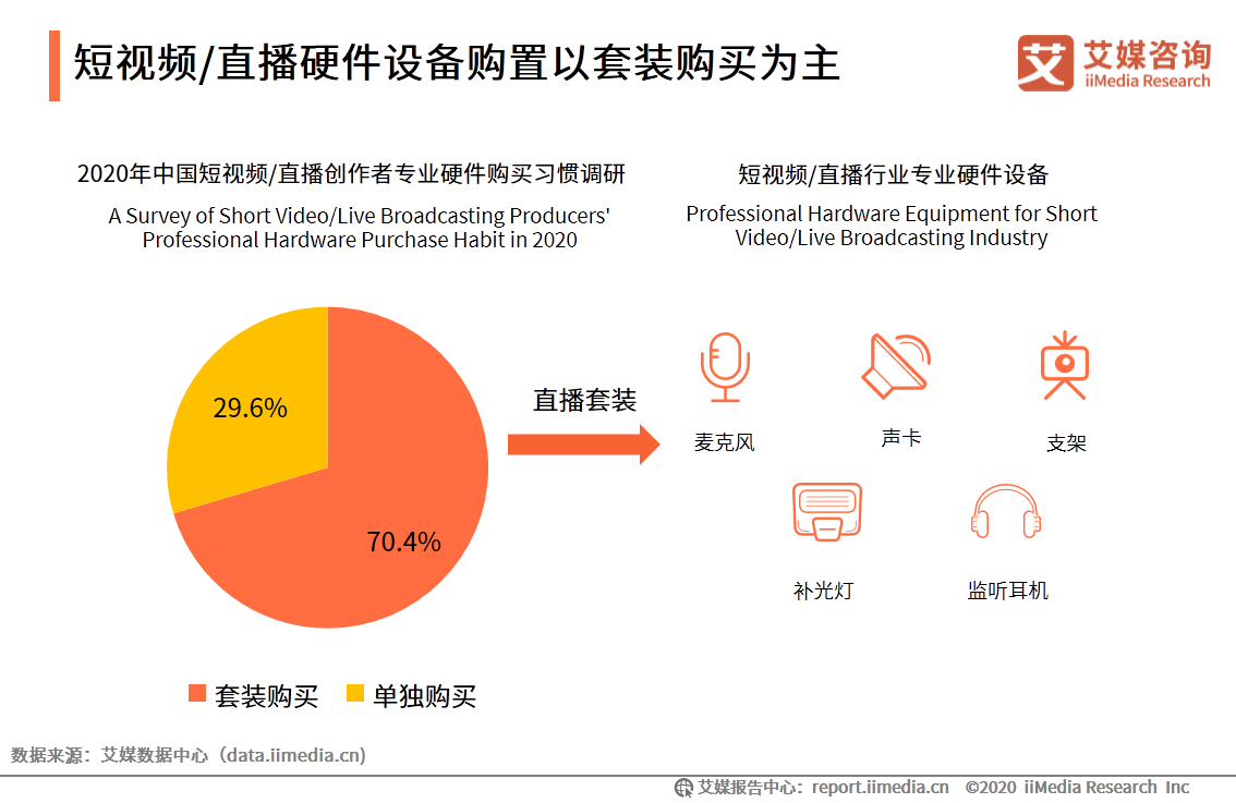 中国短视频/直播声卡设备领域应用发展白皮书