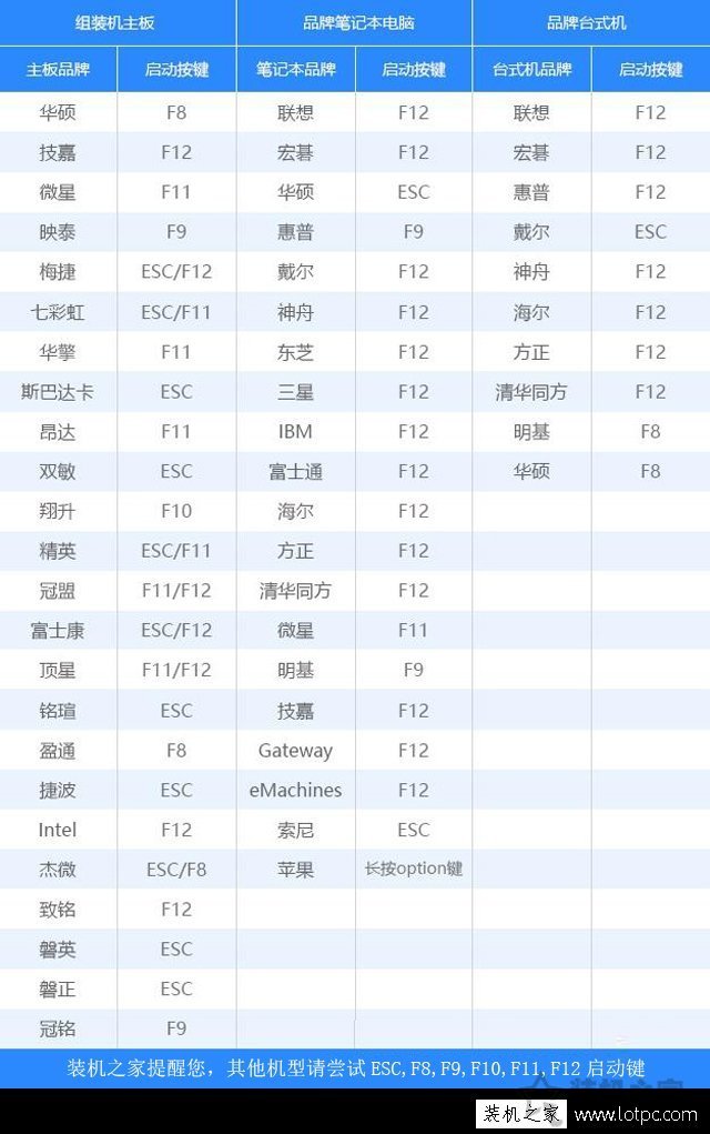 微PE装Win10详细教程 手把手教你UEFI+GPT方式安装Win10系统教程