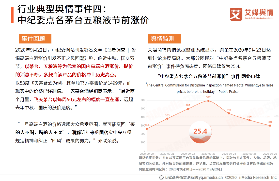 2020年9月中国食品餐饮行业舆情监测报告