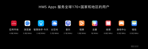 HDC2020 华为HMS生态开放能力升级助力开发者创新应用