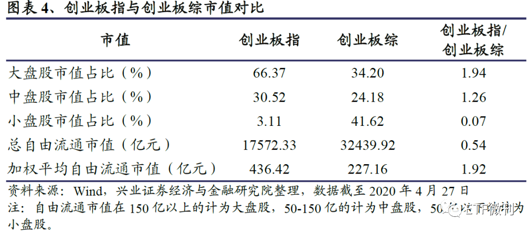 全面剖析创业板ETF：聚焦科技创新最核心资产 大机会在这（干货）