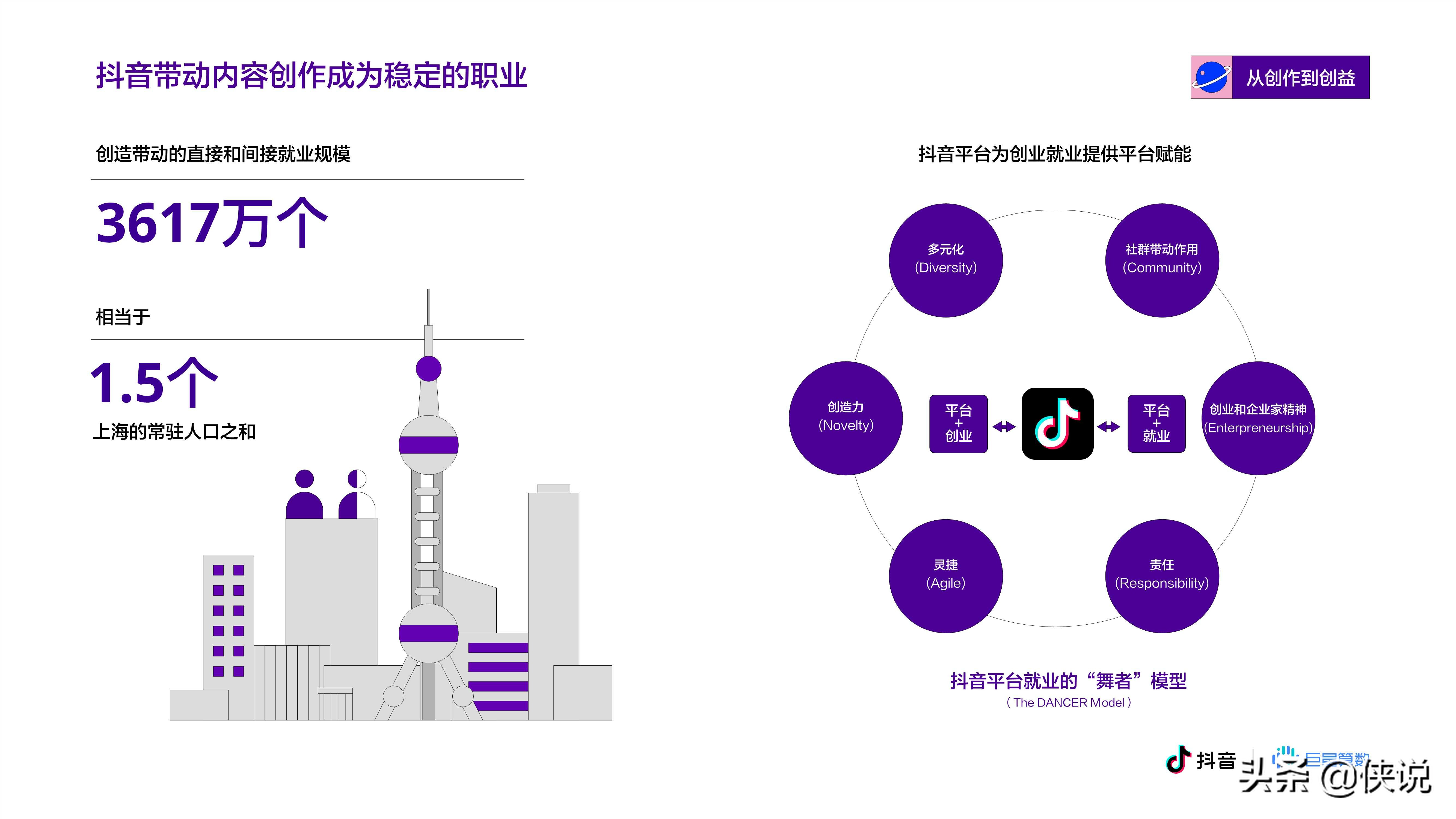 抖音&巨量算数：2020抖音创作者生态报告