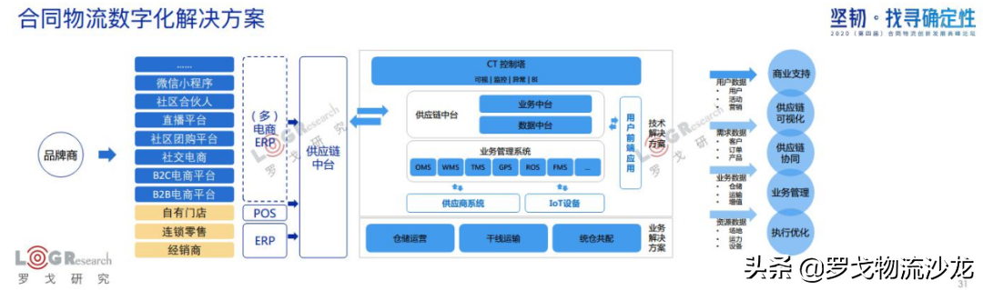 罗戈研究院长潘永刚：深度解析中国合同物流，新时代已经到来