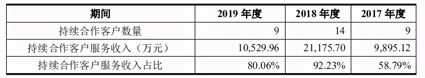 丽人丽妆低开高走，营收增长背后却有两大隐患