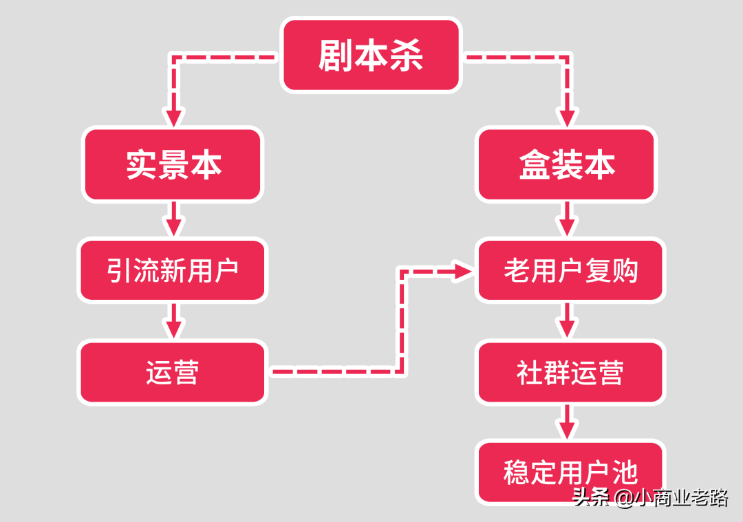 创业观察：2020大火的创业项目是什么，听说做这个的都赚钱了