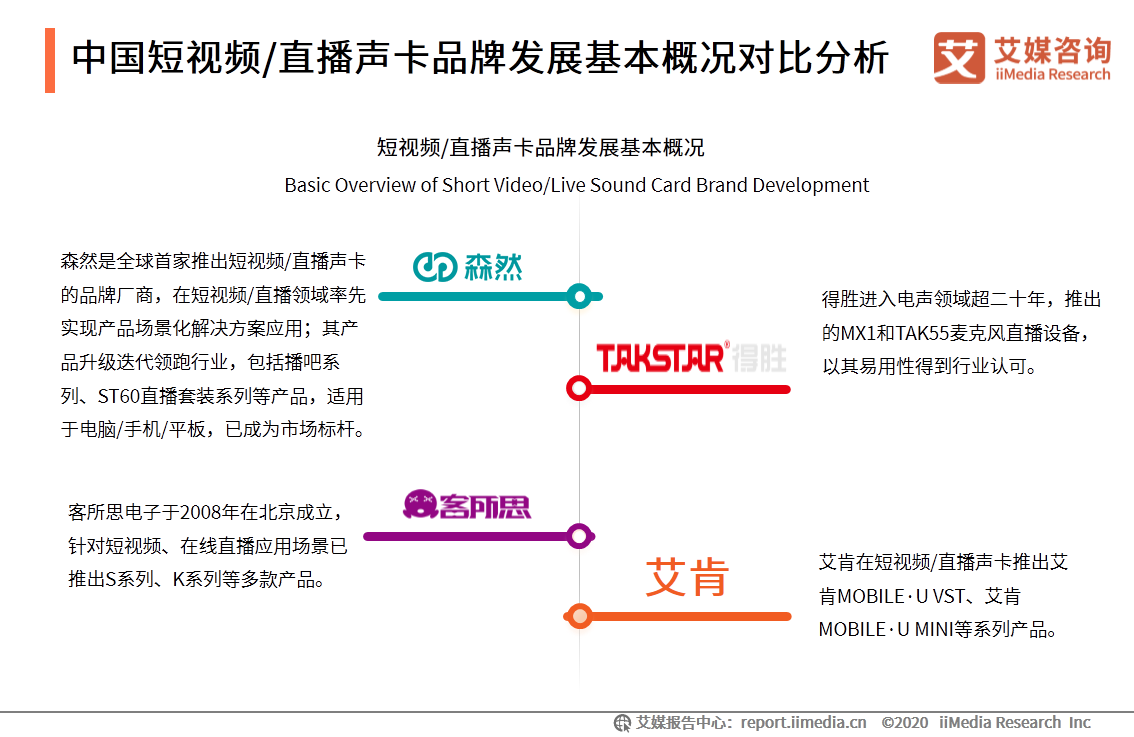 中国短视频/直播声卡设备领域应用发展白皮书