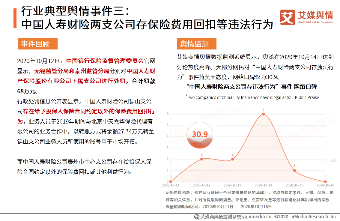 2020年9-10月中国保险行业舆情监测报告