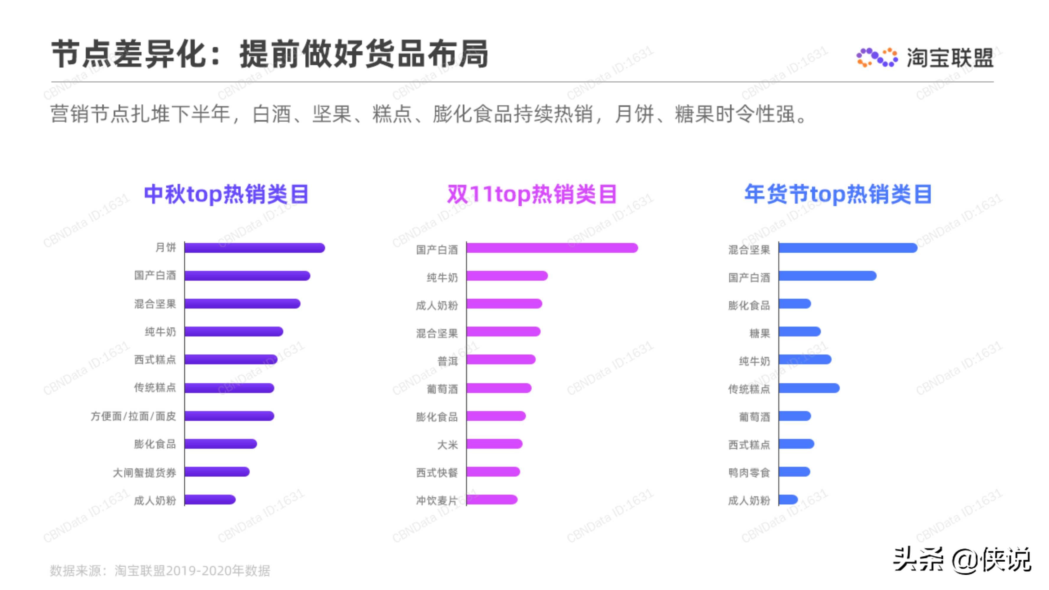 淘宝联盟：2020上半年食品生鲜行业趋势报告