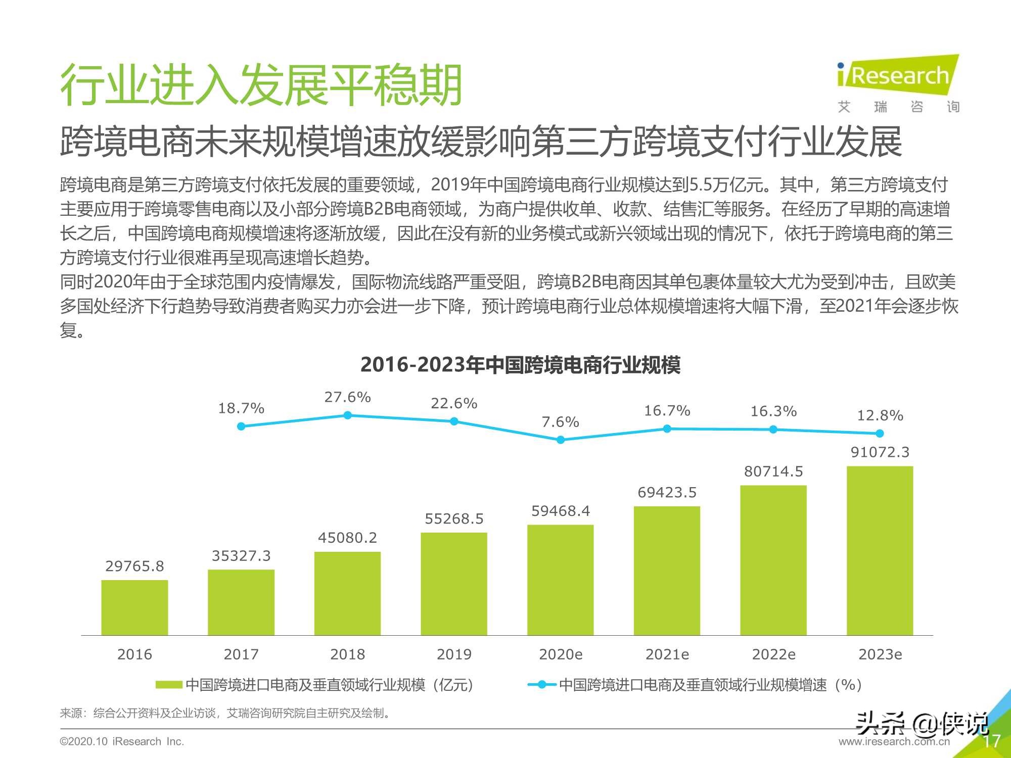 艾瑞：2020年中国第三方跨境支付行业研究报告