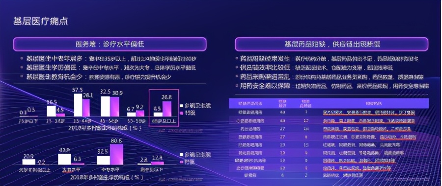 加速健康产业数字化转型，京东健康携合作伙伴共赢